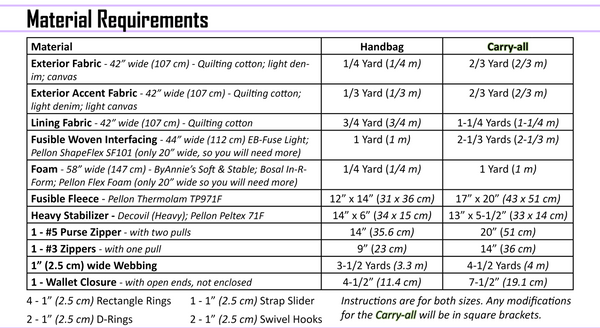 Howie Bowler Bag Pattern - PDF Download