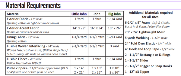 John Duffel Bag - Wholesale Paper Pattern